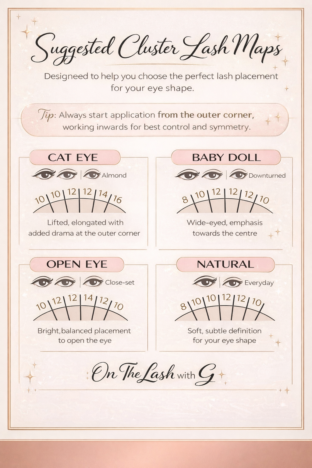 FREE LASH MAPPING GUIDE